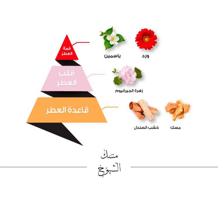 Al Shiyoukh Musk Perfume 50 Ml Unisex By Al Majed Perfumes - Perfumes600