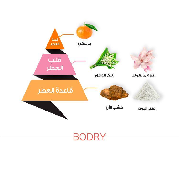 Bodry Fushia Perfume 95 Ml Women By Al Majed Oud Perfumes - Perfumes600