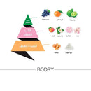 Bodry Pink Perfume 95 Ml For Women By Al Majed Oud Perfume - Perfumes600