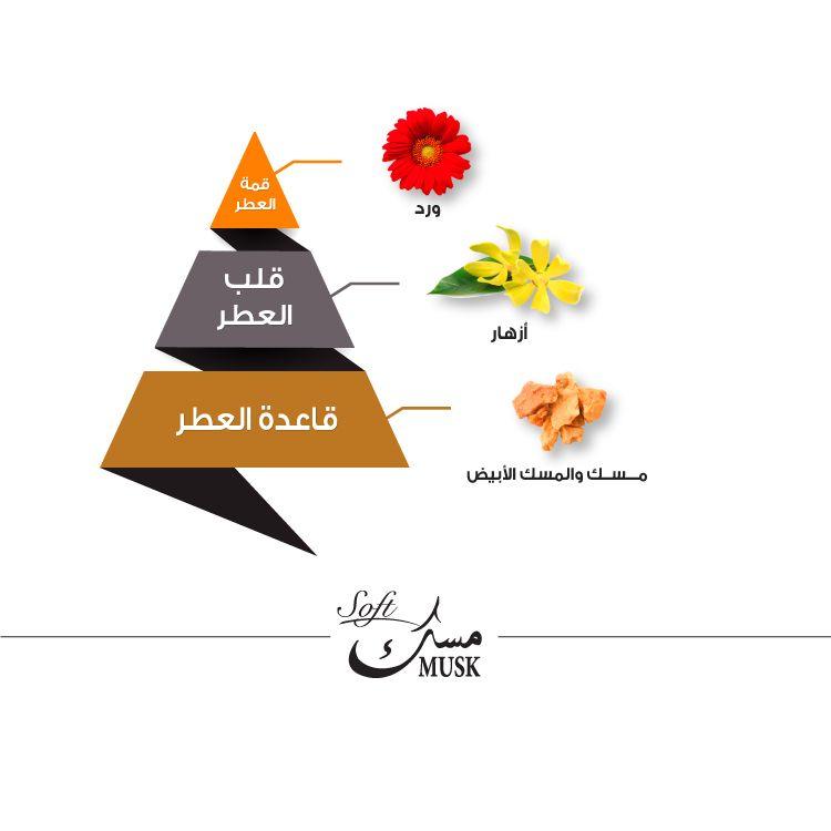 Musk Soft Perfume 50 Ml Unisex By Al Majed Oud Perfume - Perfumes600