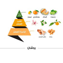 Roshan Classic Perfume 100 Ml For Men By Al Majed Oud Perfume - Perfumes600